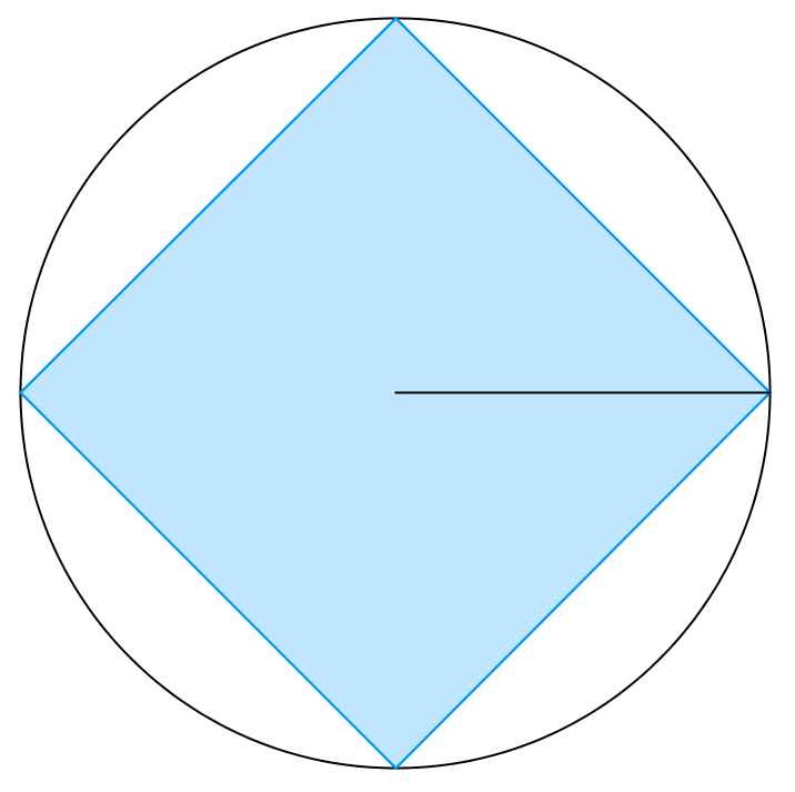 Inscribed In A Circle